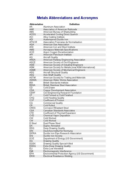 metal fabrication abbreviations|abbreviation for manufactured.